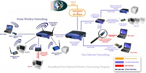 wireless_lan